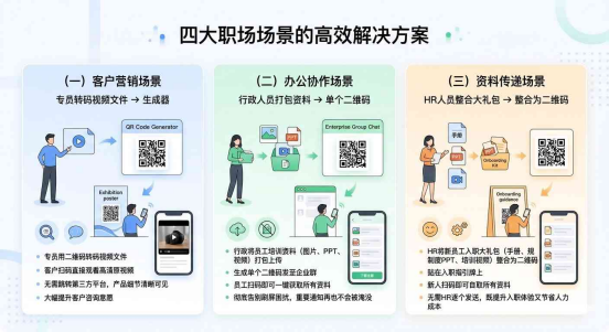 二维码生成器怎么使用详细教程：从入门到精通，附 3 大实战案例