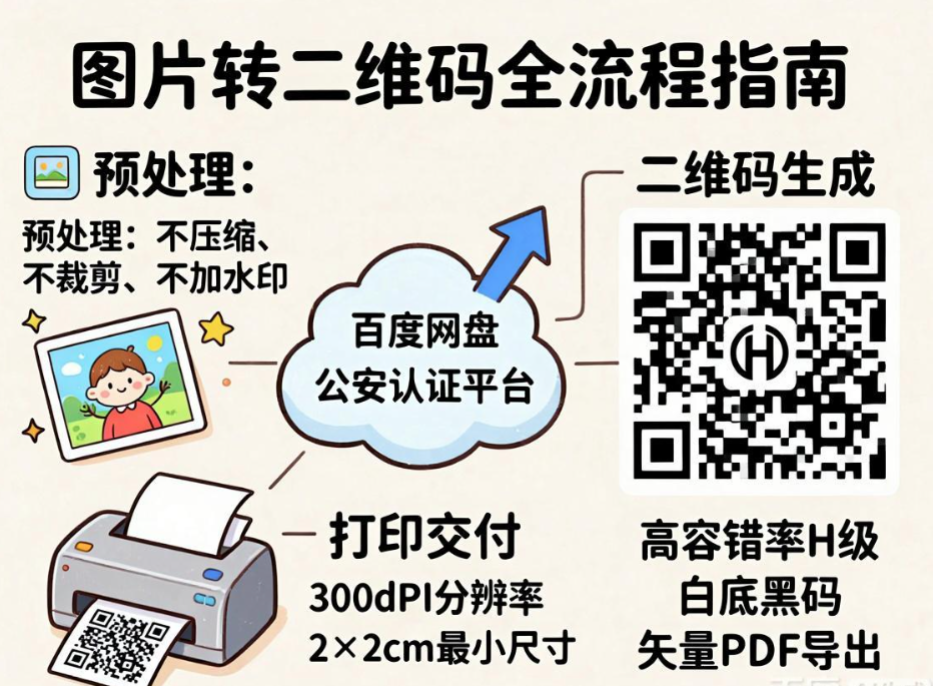 怎么将一张图片转为二维码