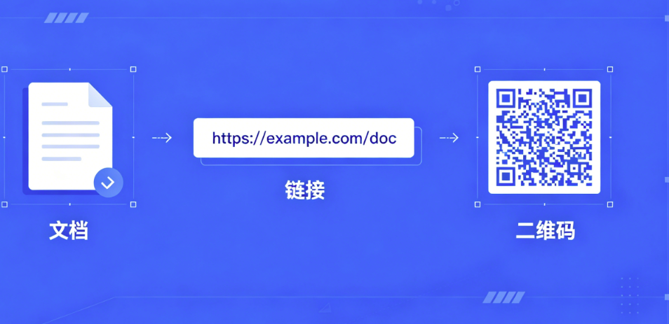 怎样将文档弄成二维码扫描获取